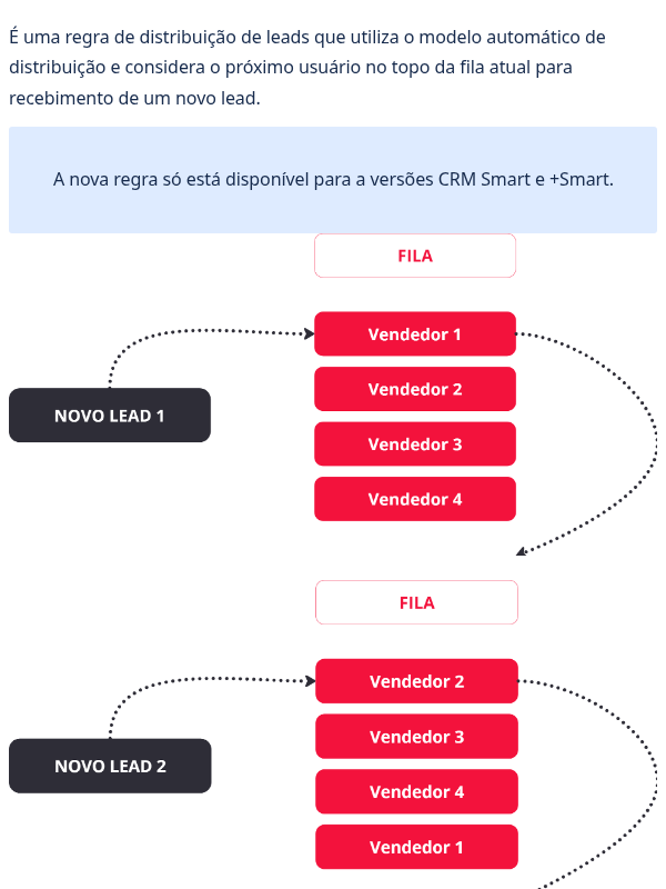 Distribuição automática de leads por fila comum