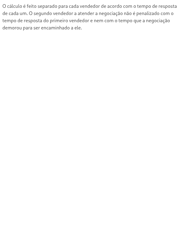 Como é feito o cálculo para o tempo de primeira resposta em uma negociação com atuação de dois vendedores?