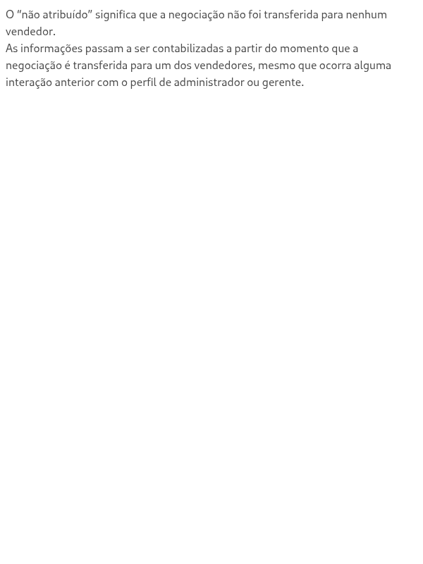 O que significa o “não atribuído”?