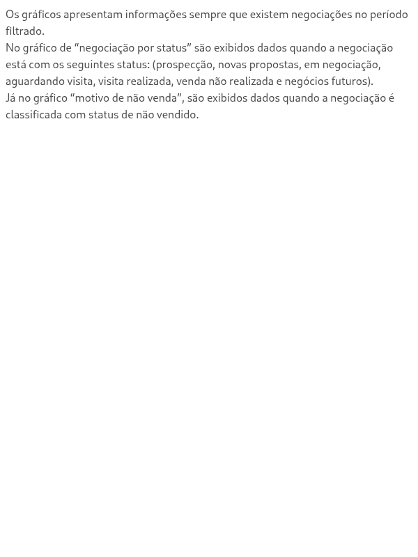 Porque o gráfico de “Negociação por status” e “Motivo de não venda” aparecem zerados, sem informações?