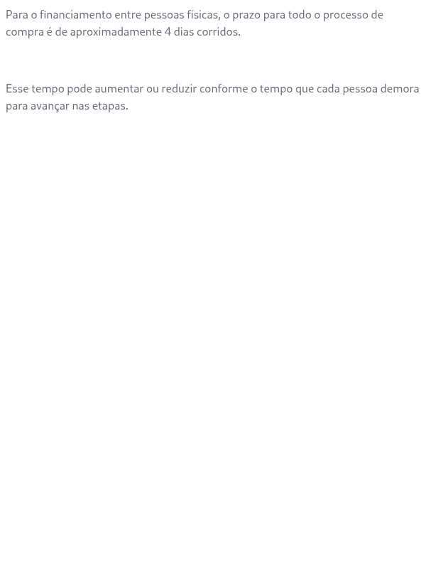 Quanto tempo demora para finalizar a compra?