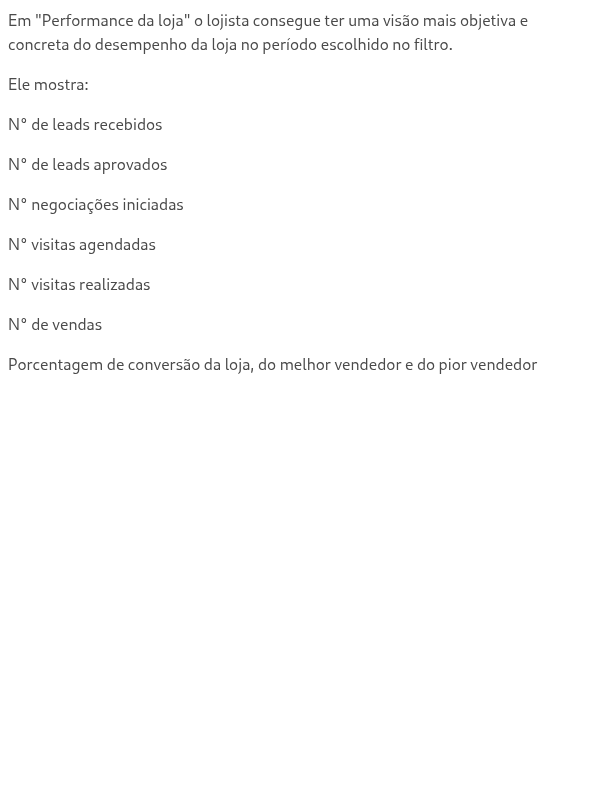 Para que serve o painel "Performance da loja"?
