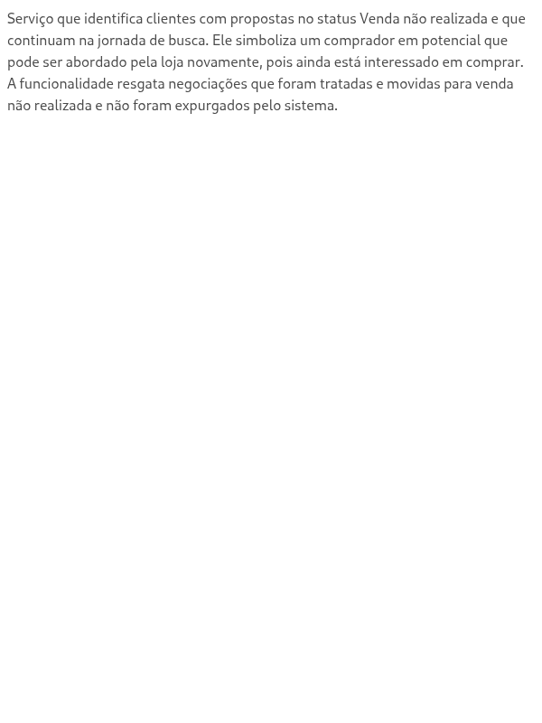 O que é resgate de lead?